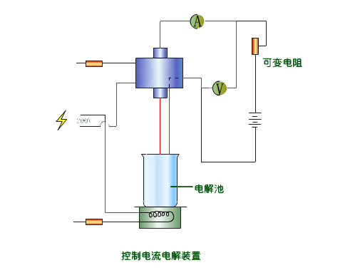 水處理污水處理