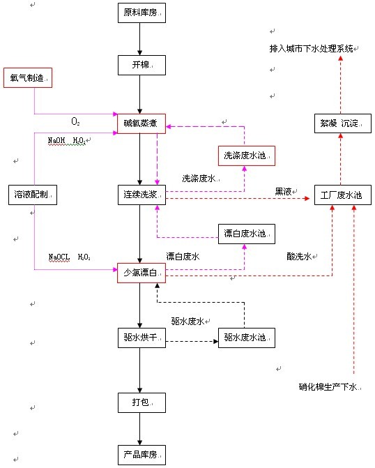 廢水處理設(shè)備